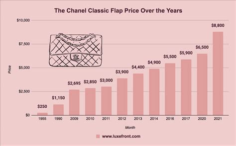 chanel 2022 financial report|Chanel profit 2023.